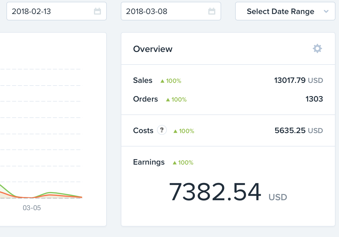 This is the earnings, so when I say I did 0-12k that means I did 12k in revenue. I still had to pay for the products which is shown here. 