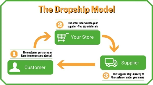 dropshipping-hair-extensions.jpg