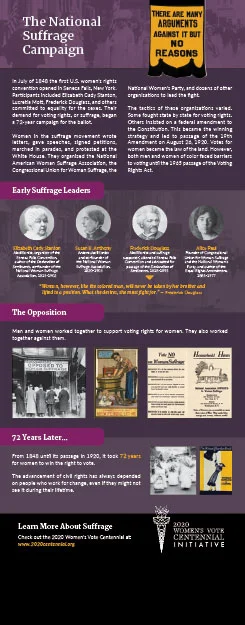 Panel 2 - Suffrage