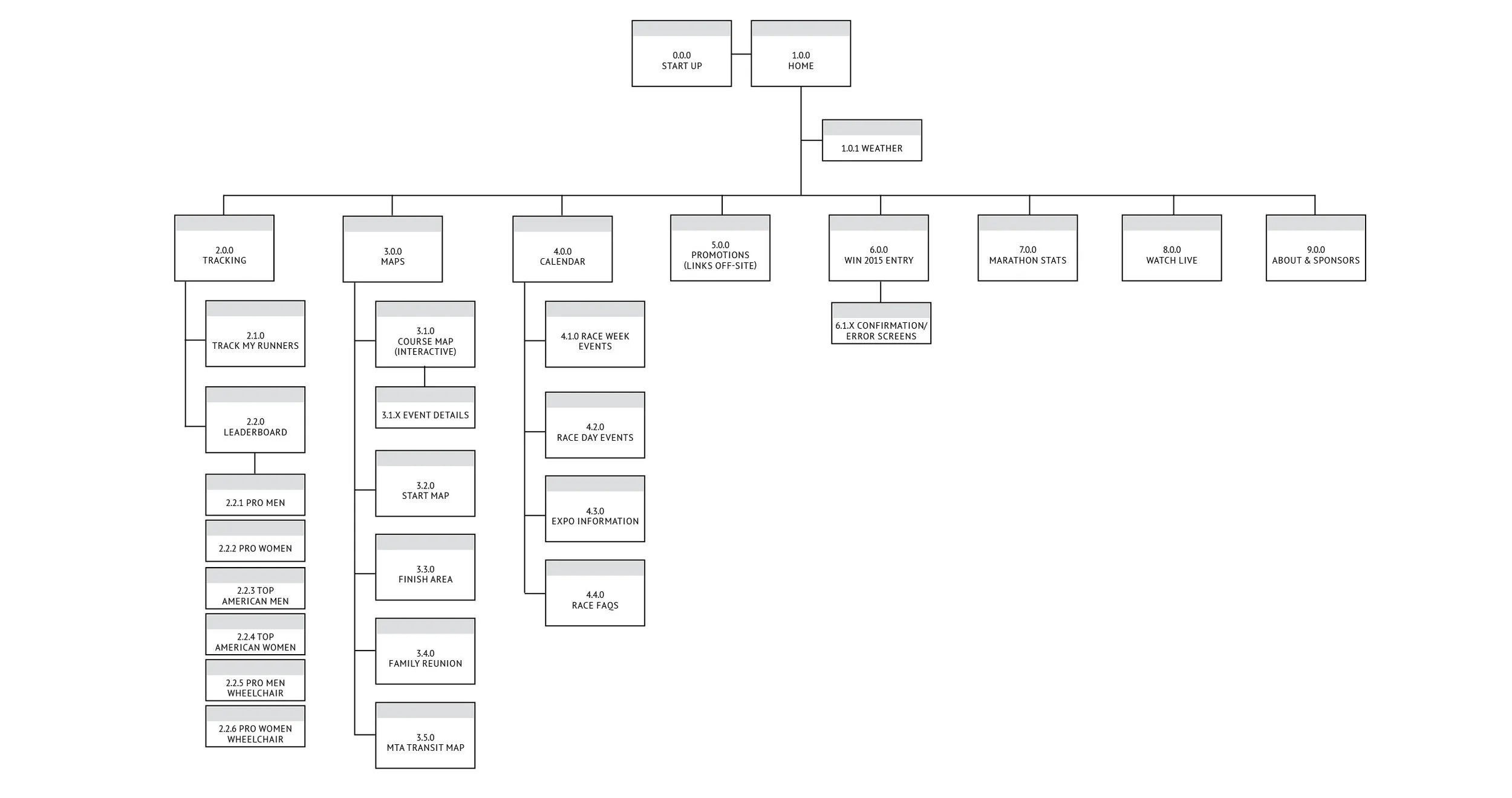 sitemap.jpg