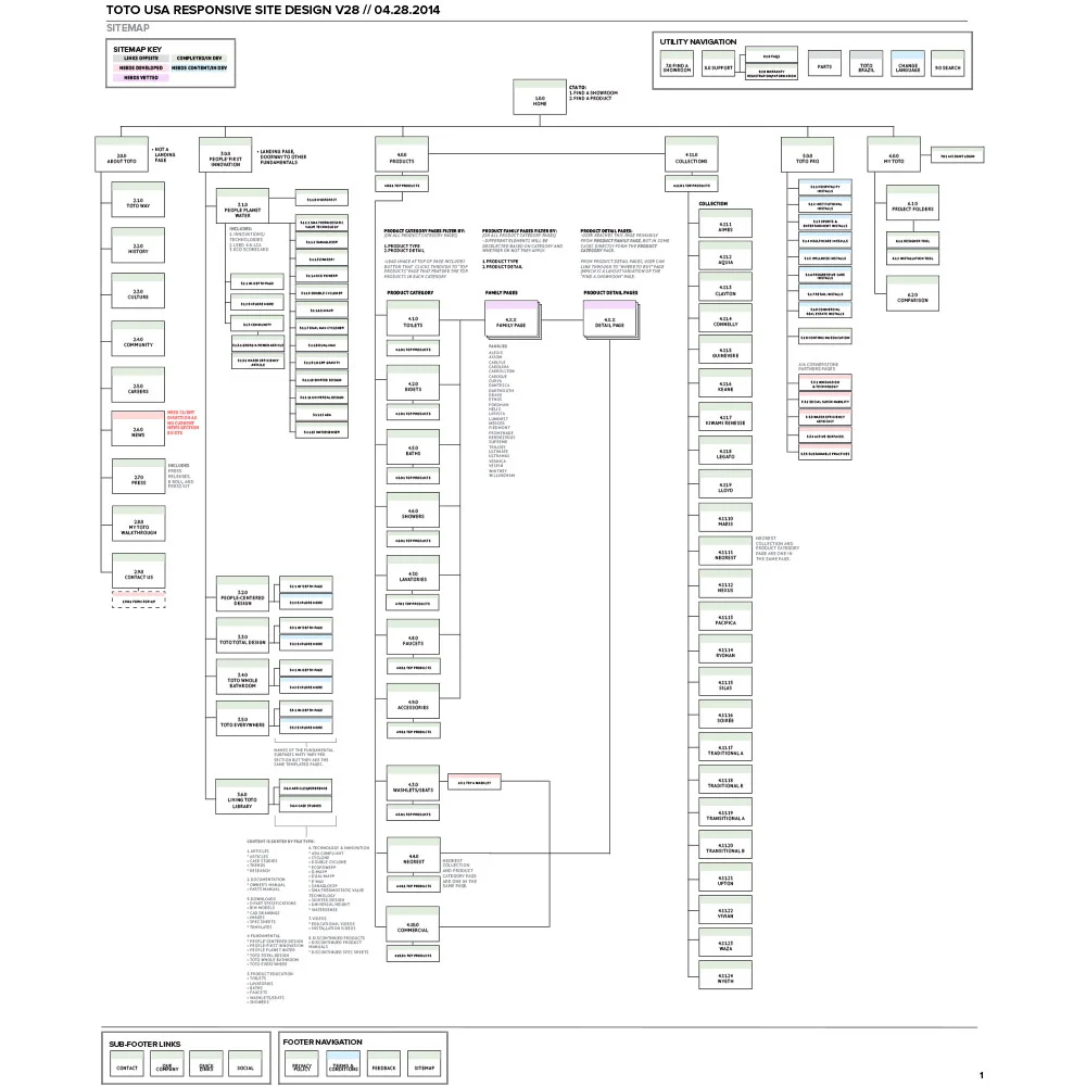 toto-sitemap.jpg