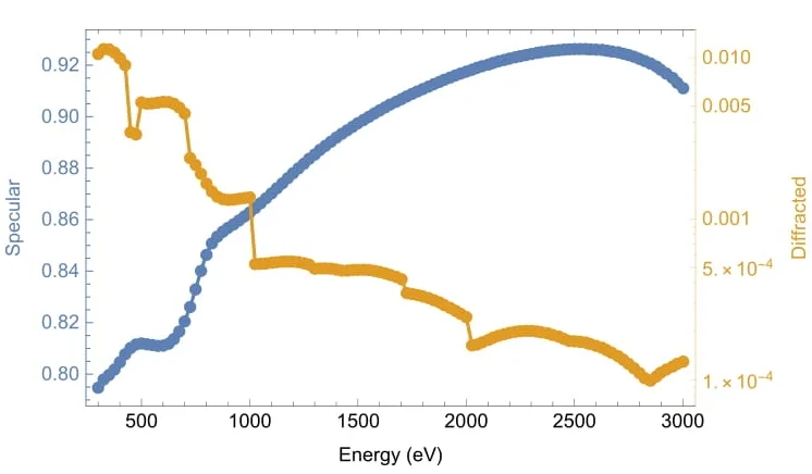 EUXFEL Efficiency-1.jpg