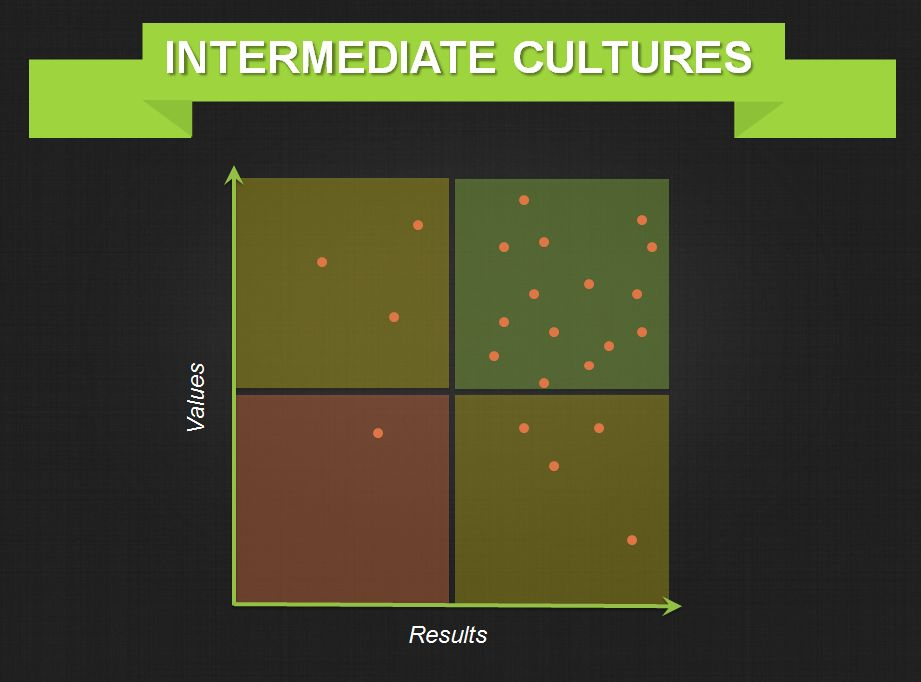 Intermediate-Organizational-Culture-Graph-Threads.png