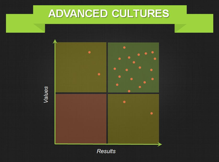 Advanced-Organizational-Culture-Graph-Threads.png
