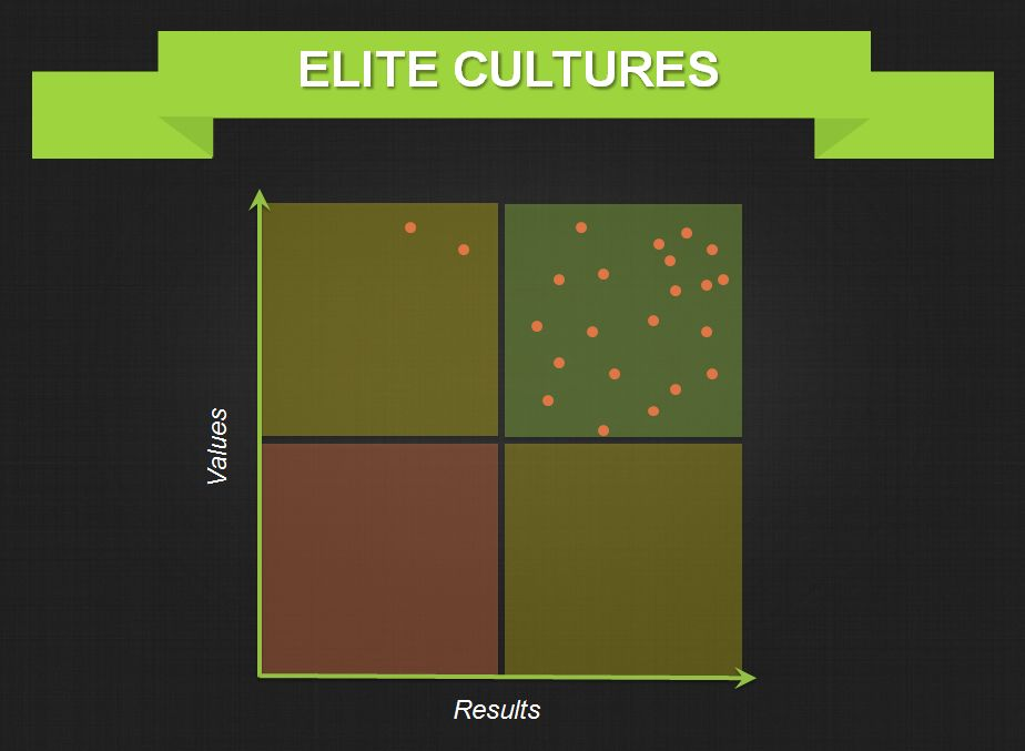 Elite-Organizational-Culture-Example-Graph-Threads.png