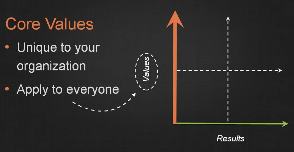 Threads-Core-Values-in-Organizational-Culture-Definition-1024x531.jpg