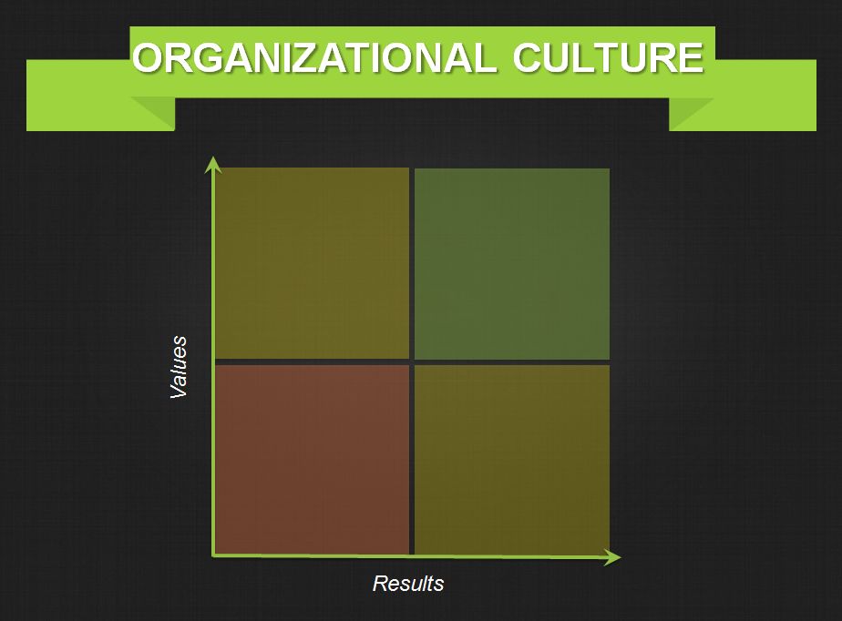 Disagreement multipurpose attractive The Real Definition of Organizational Culture — Threads Culture