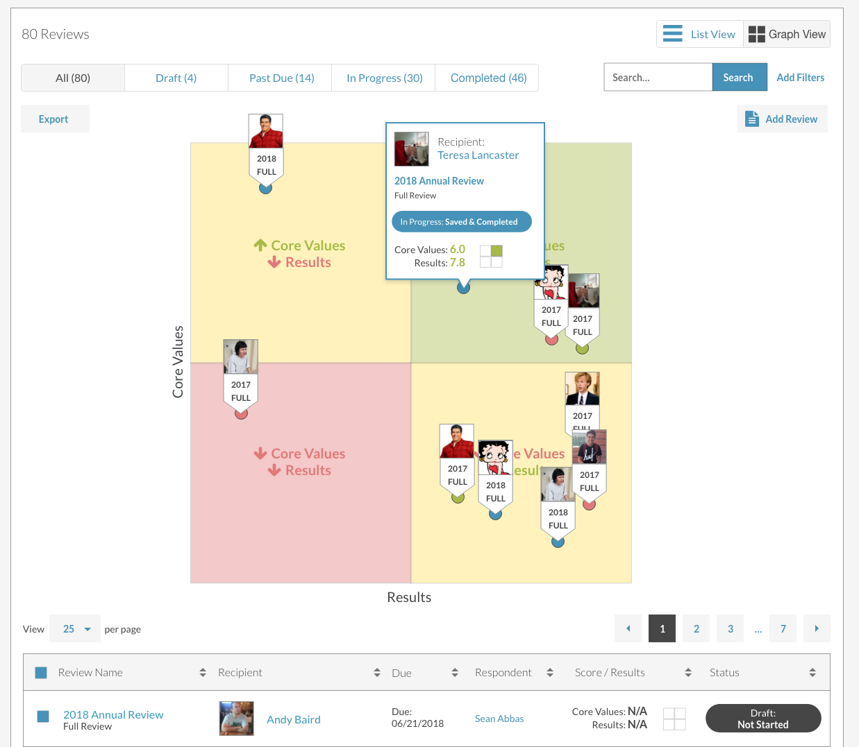 Graph view of review list