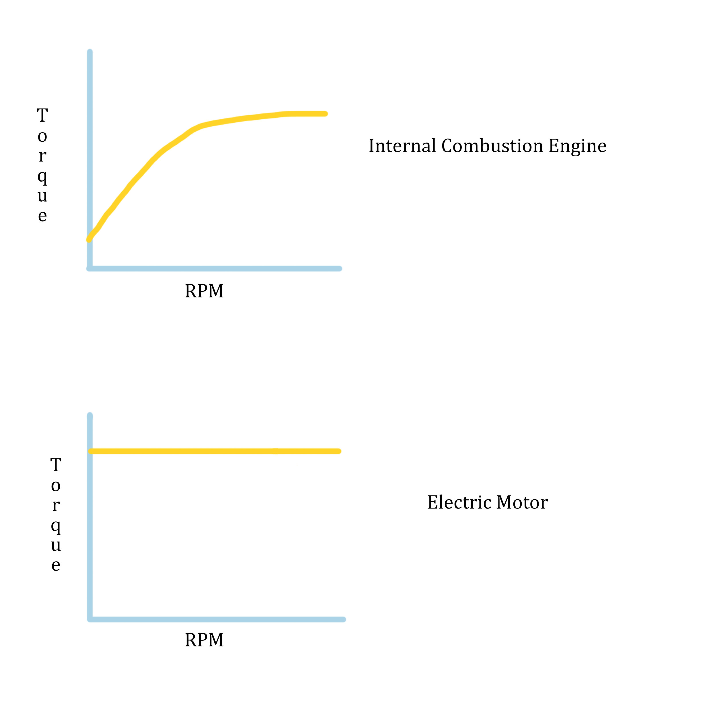 Clearly, my career will not be in graph making.