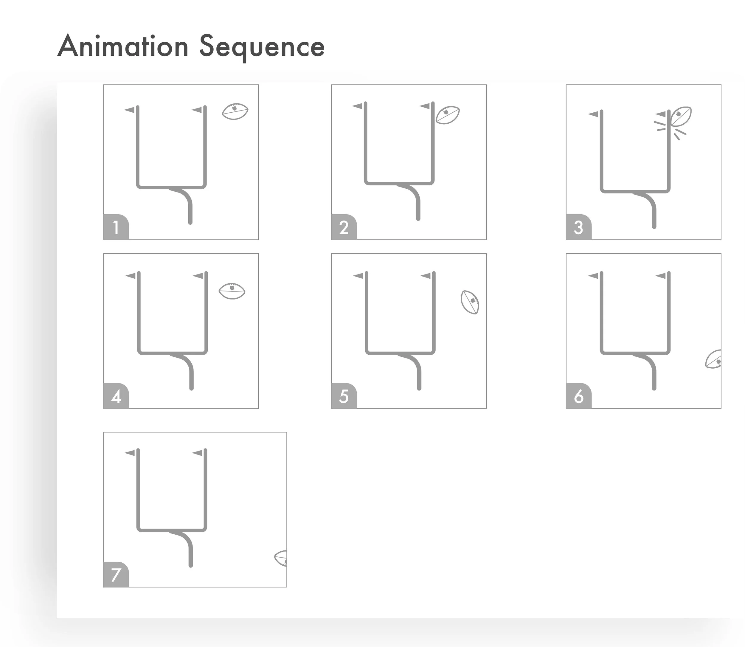 SH Error Sequence.jpg