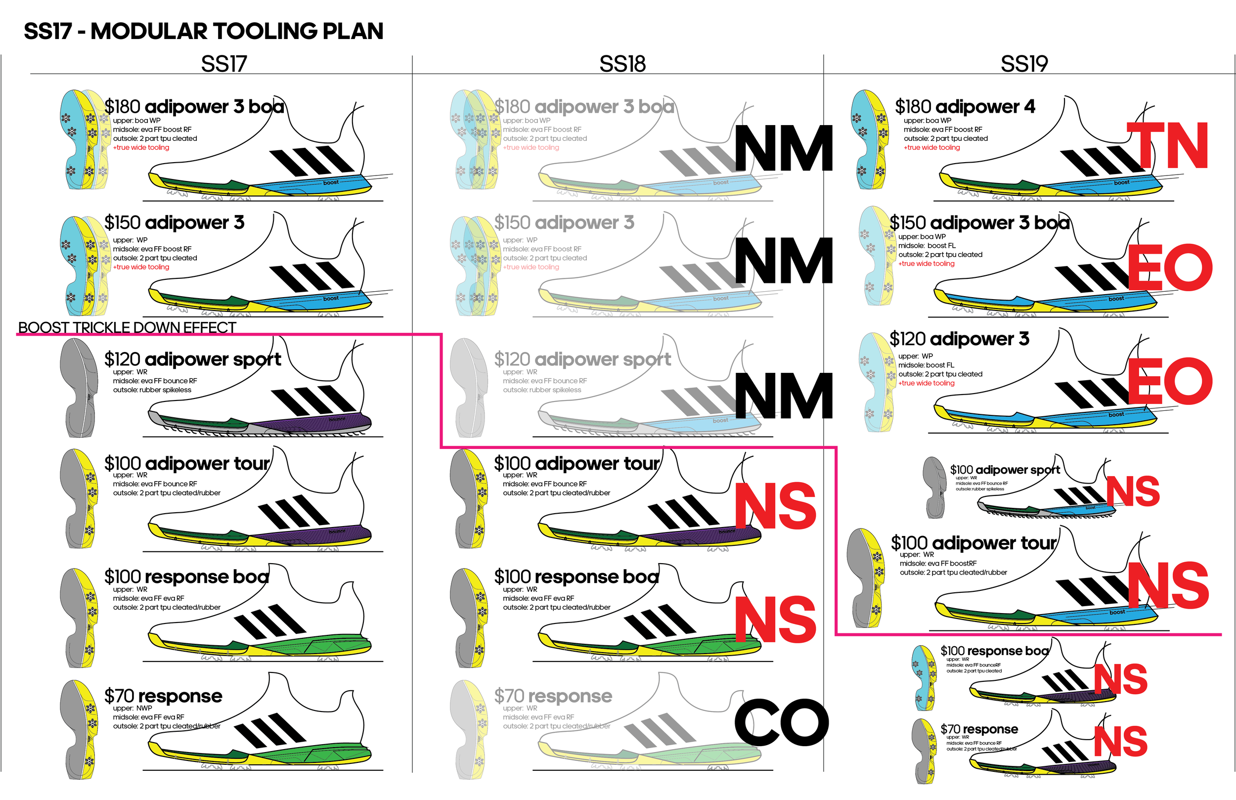 SS17 modular tooling plan-01.png