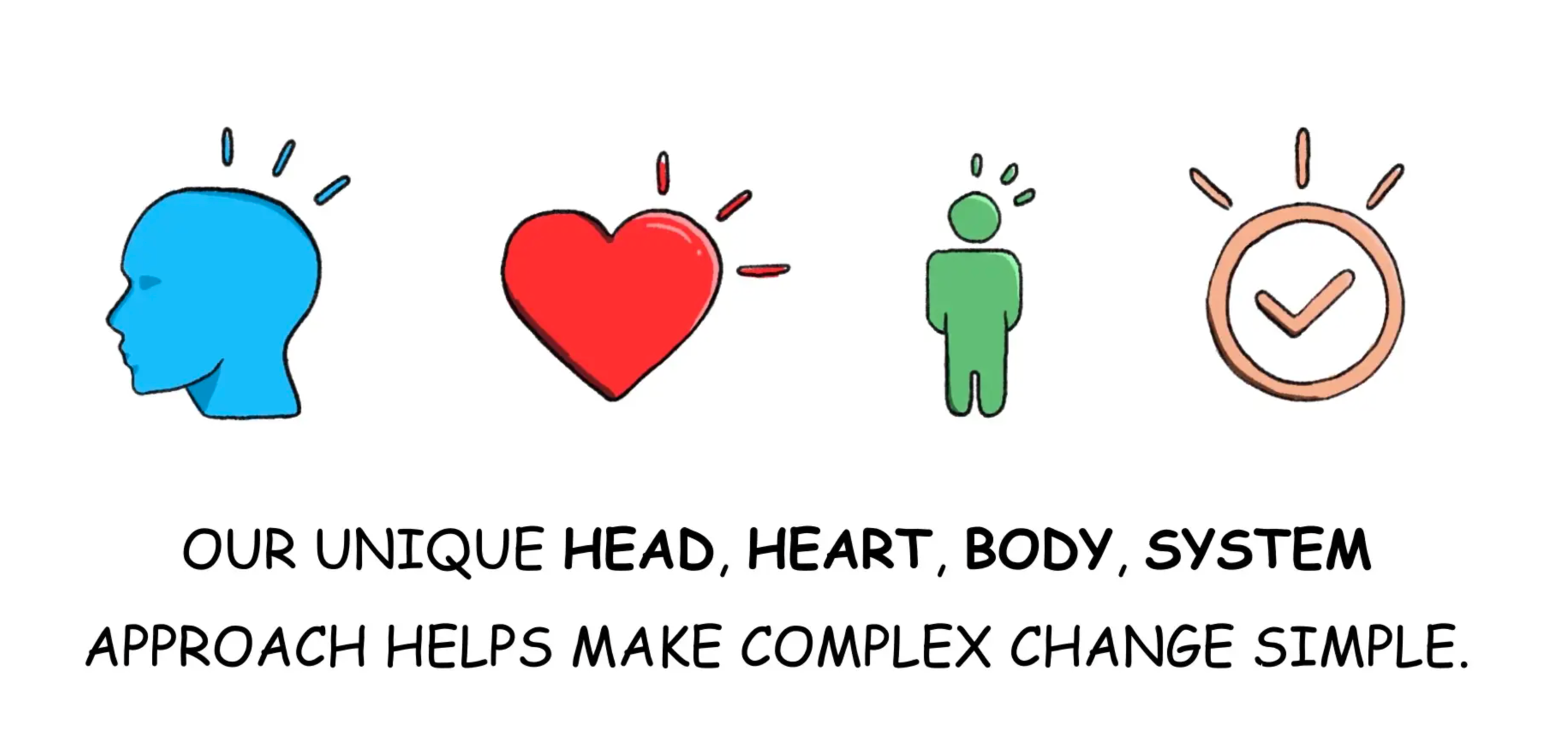 Head, Heart, Body, System – the secret to successful corporate training