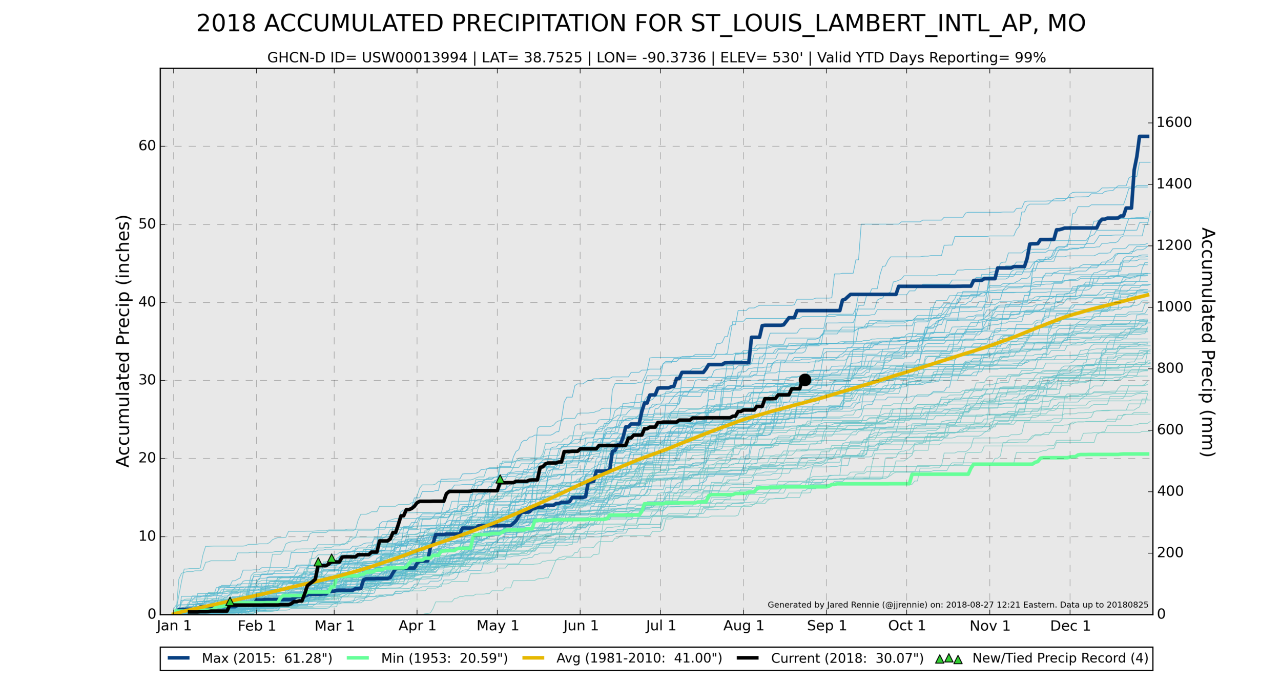 USW00013994_precipitation.png