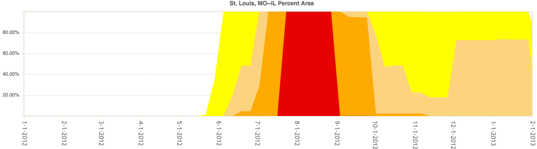 STL.png