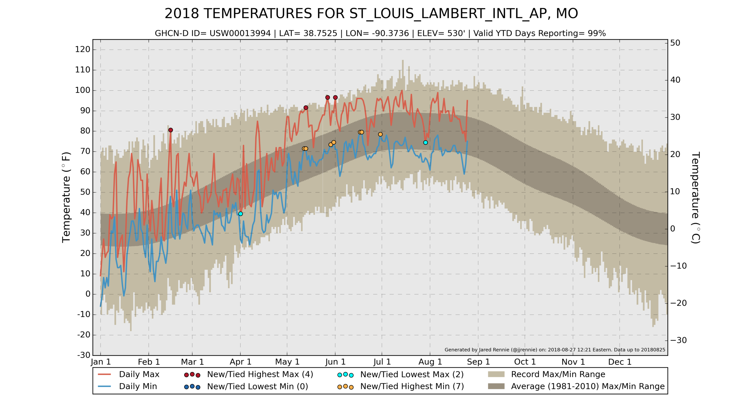 USW00013994_temperature.png
