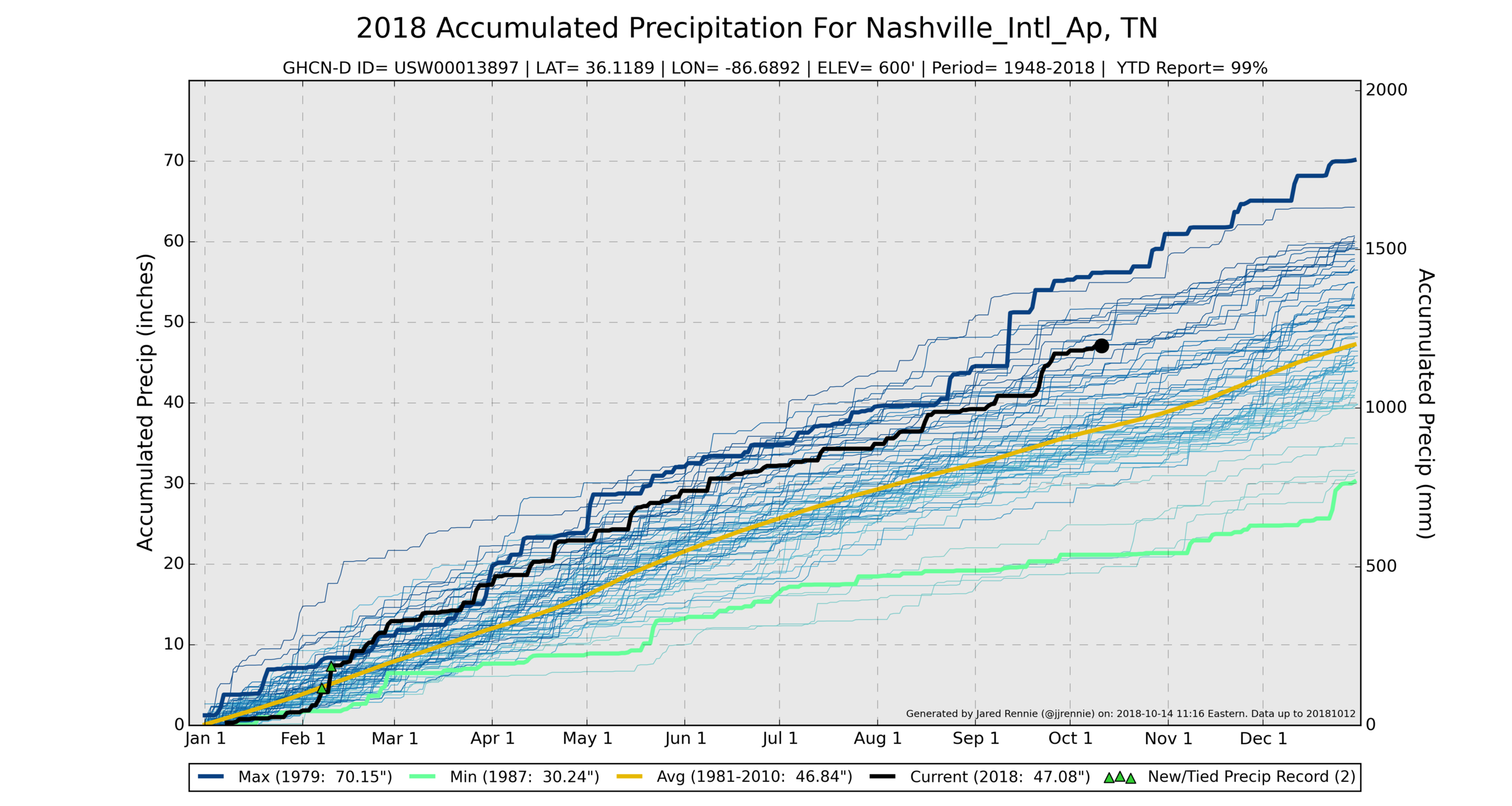 USW00013897_precipitation.png