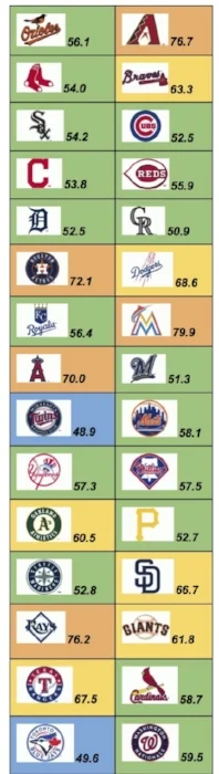 Source: NOAAs National Centers for Environmental Information.