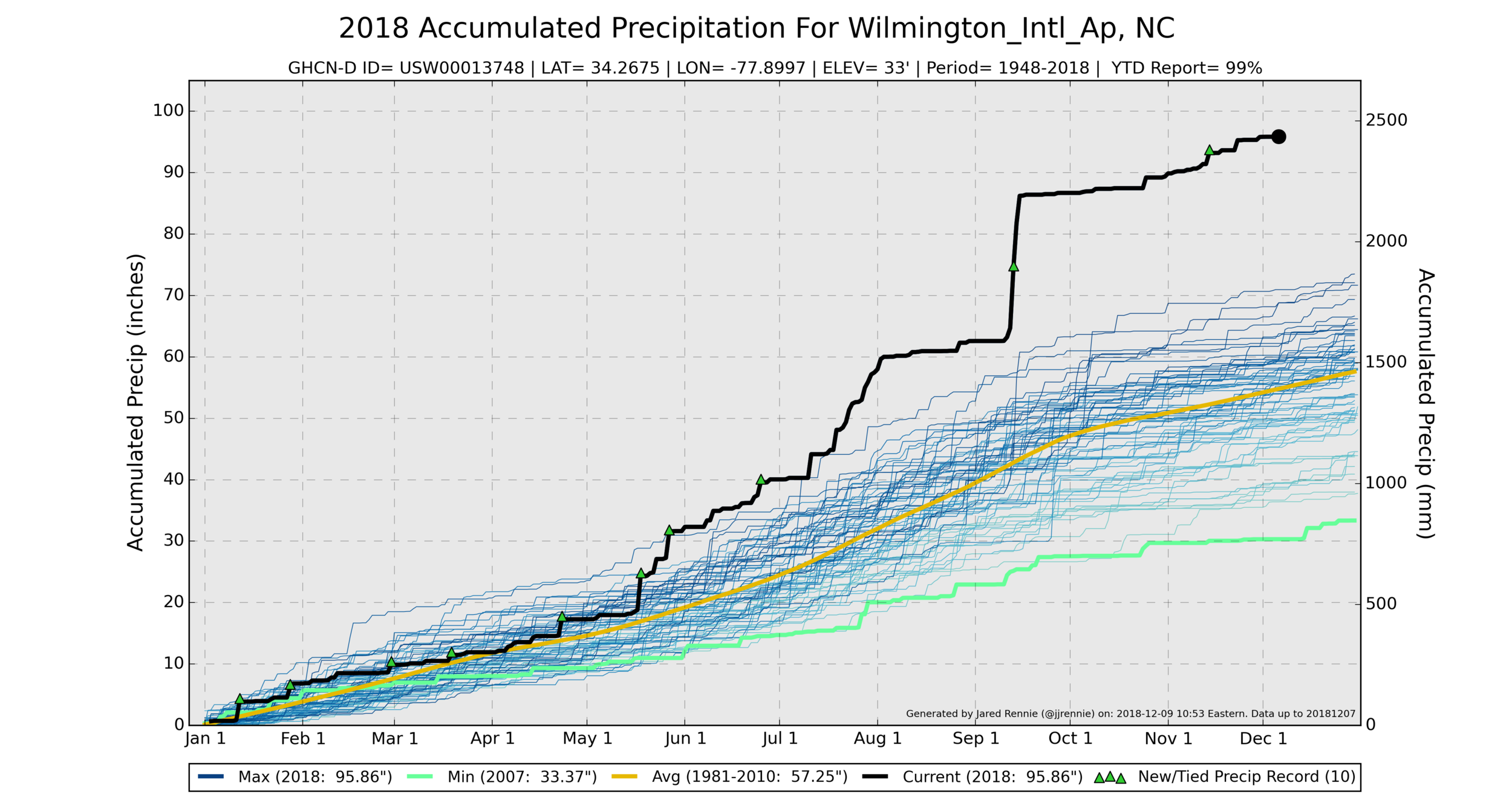 USW00013748_precipitation.png
