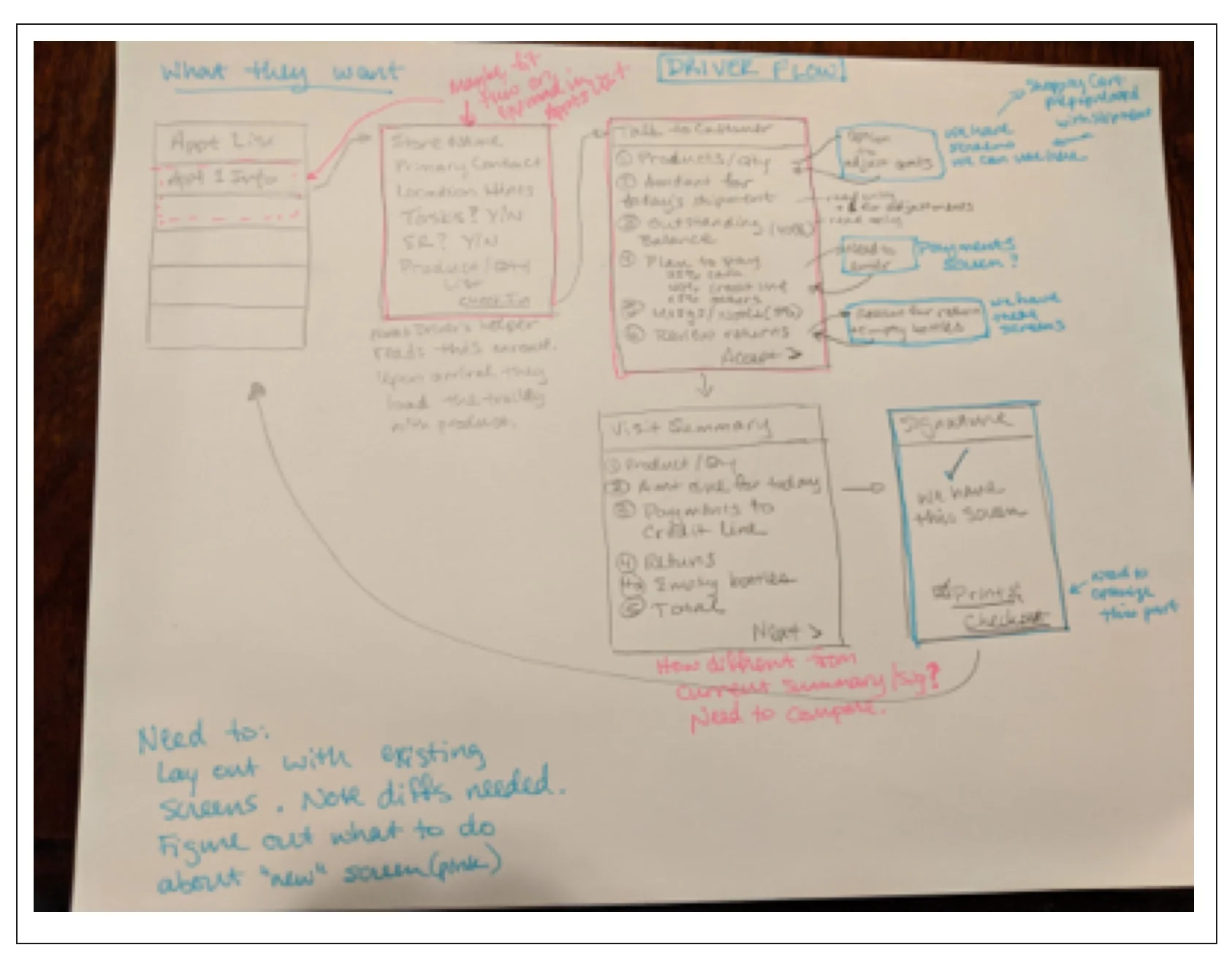 Low fidelity design showing List of appointments&nbsp;