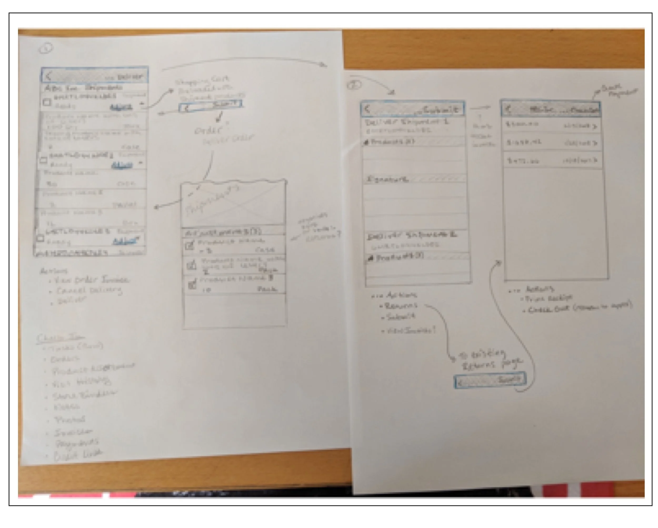 Low fidelity design showing Order List&nbsp;