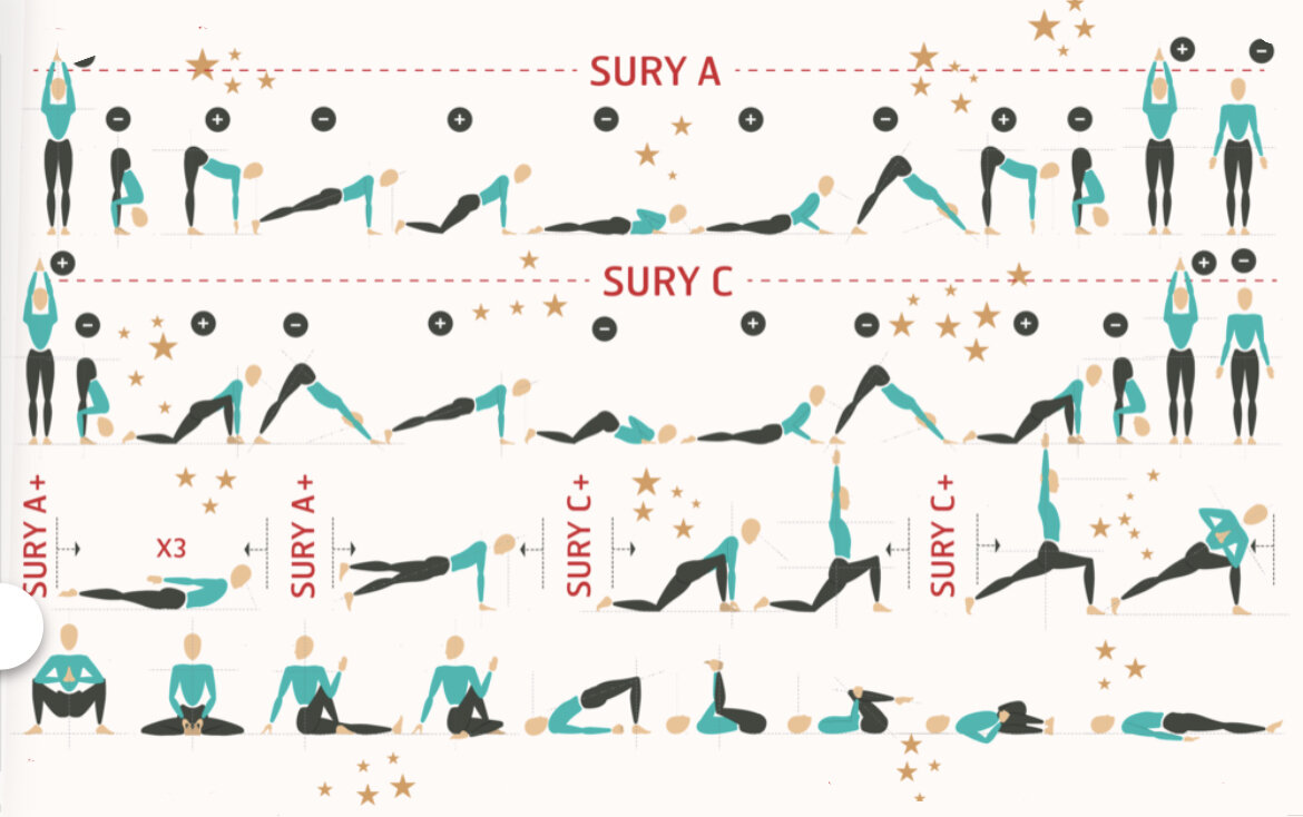The Art of Creative, Intelligent Sequencing — iHeartYoga