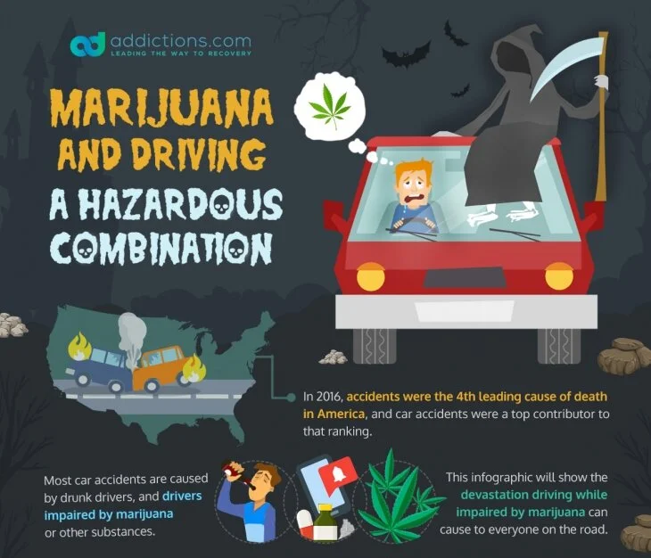 Oct-12-Marijuana-and-Driving-Infographic-Section-1-730x626.jpg
