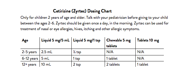 Dosing Charts — Panda Pediatrics