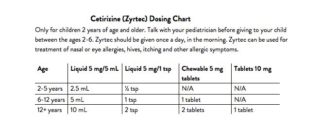 Zyrtec Dosing Chart