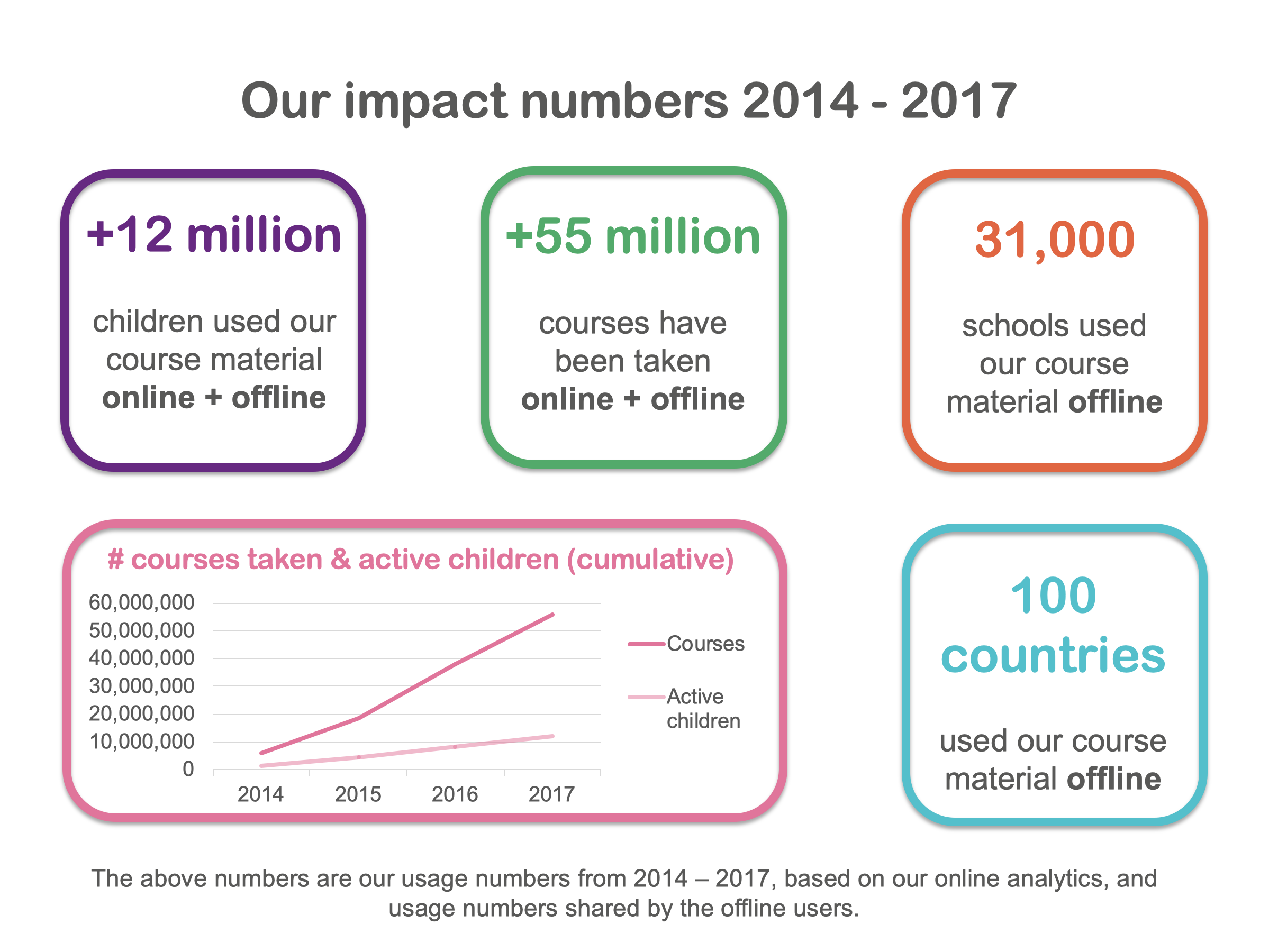 Impact numbers dashboard_final.png