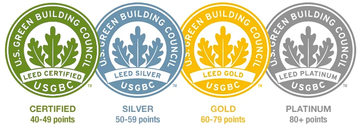 LEED Certification; The benefit for builders, designers & the environment