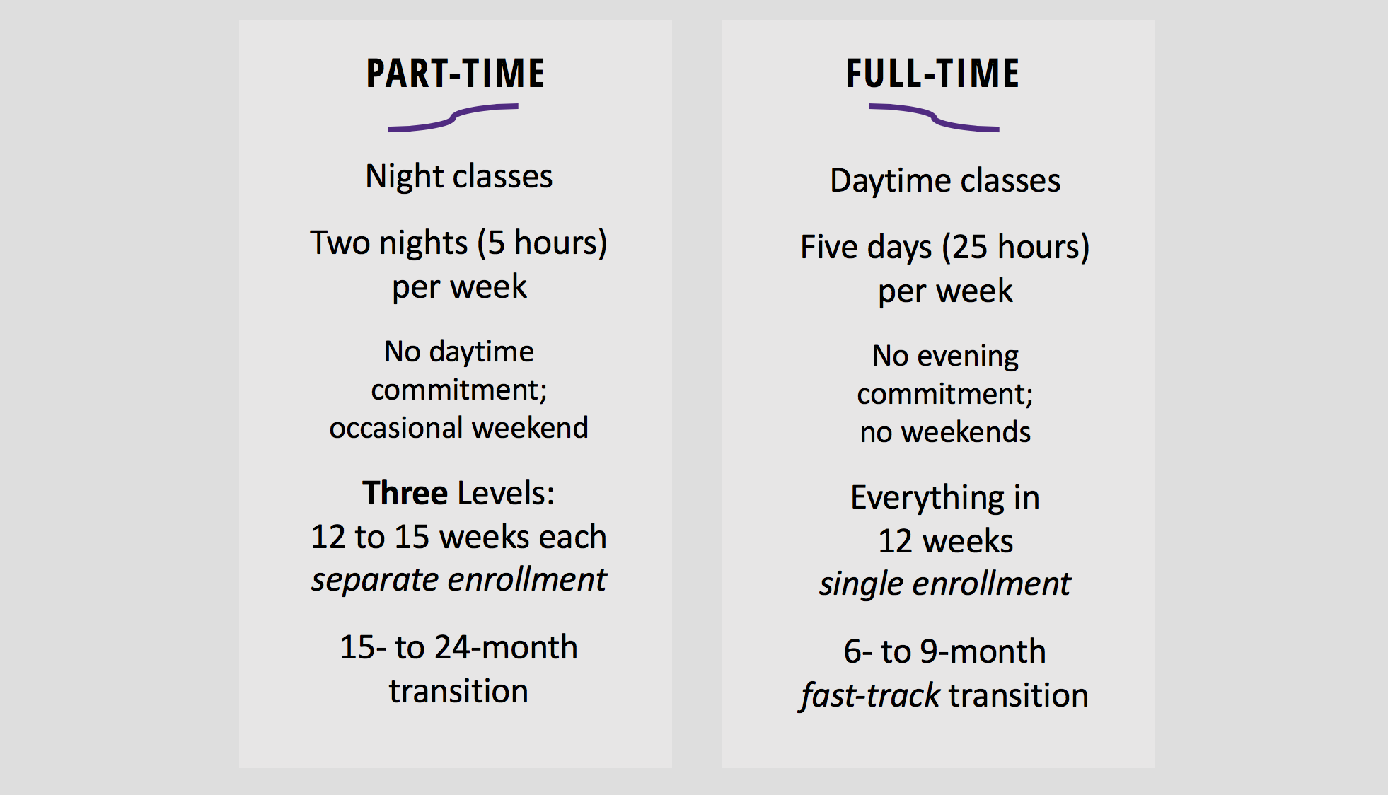 Principal Analytics Prep’s Part-Time Immersive Program features night classes, and a more relaxed schedule for your transition to a new career in data science & analytics.