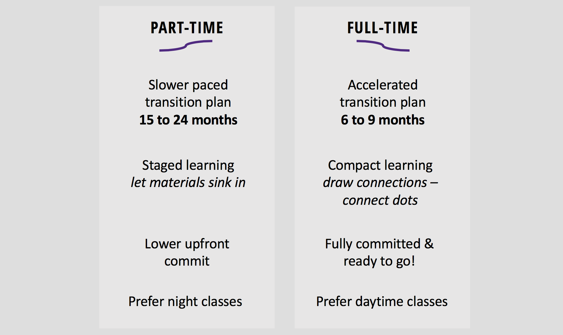 Principal Analytics Prep offers full-time and part-time schedules for the Certified Data Specialist program, which opens the door for new careers in Data Science & Analytics.