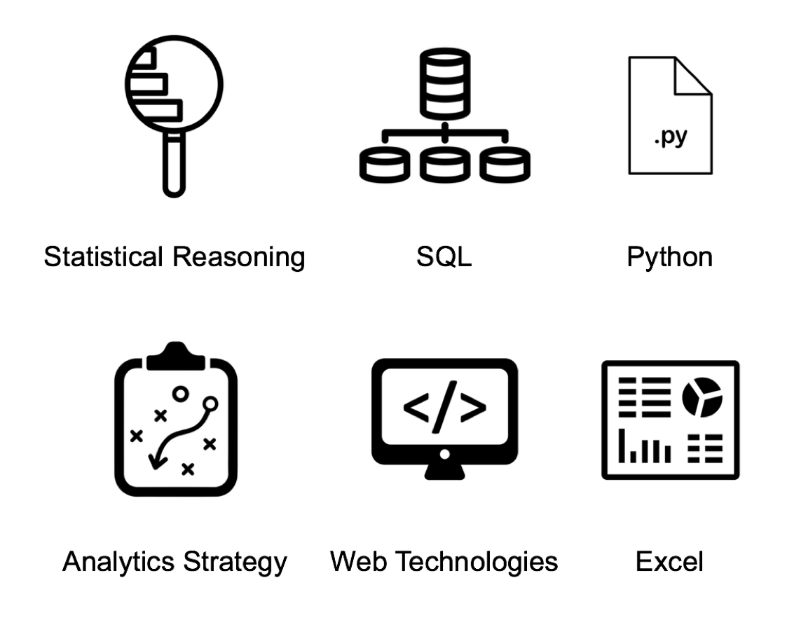 Principal Analytics Prep: Part-Time Immersive Program - Level 1: Statistical Reasoning, SQL, Python, Analytics Strategy, Web Technologies, Advanced Excel