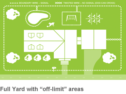 illustration-full-yard.gif