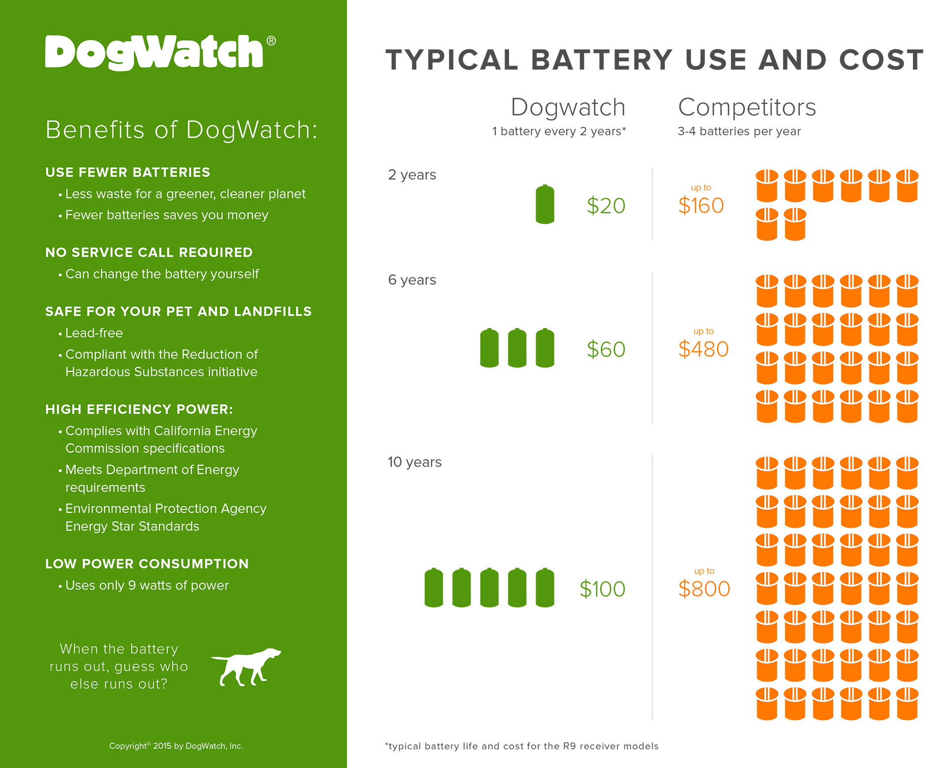 battery-comparison-03252015-min.png