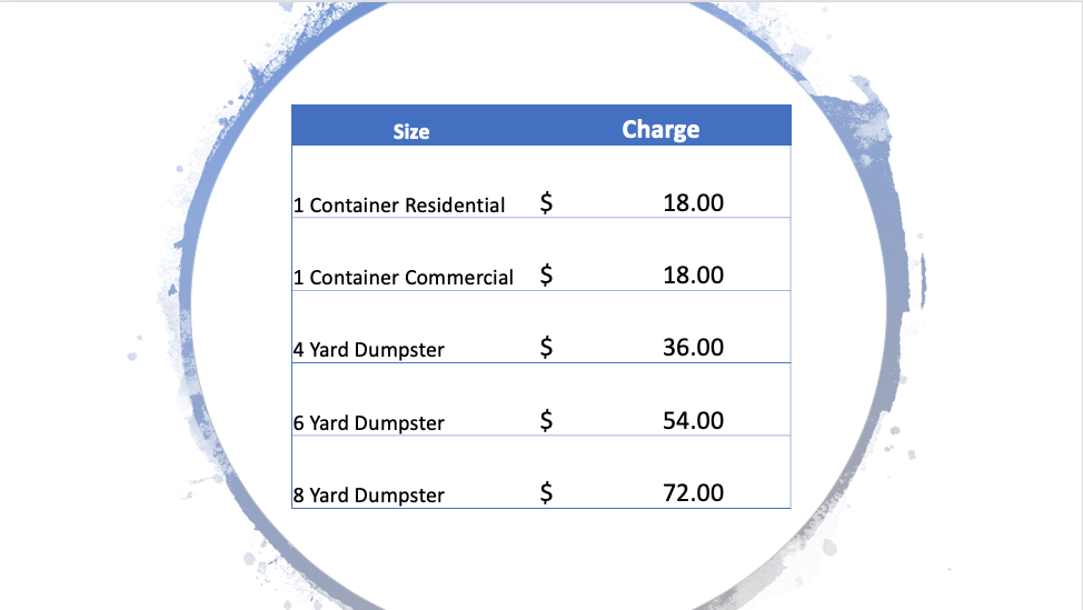 Garbage Collection Rates — City of Woodbury, GA