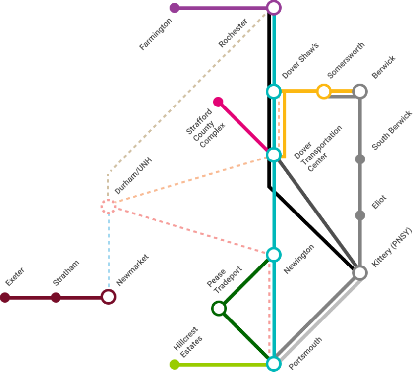 Transportation