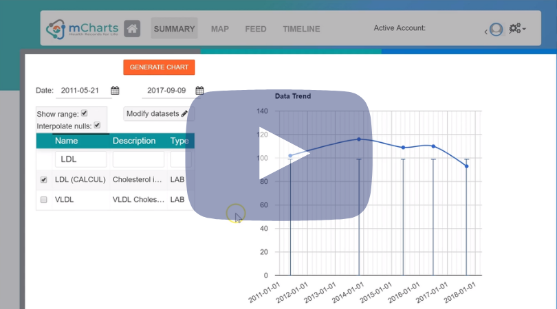 Tutorials — mCharts - Personal Health Application