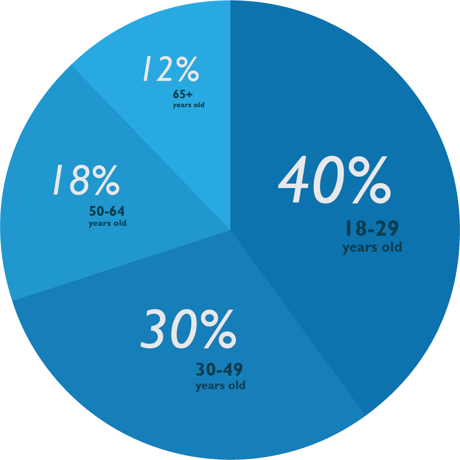 audience_piechart.png