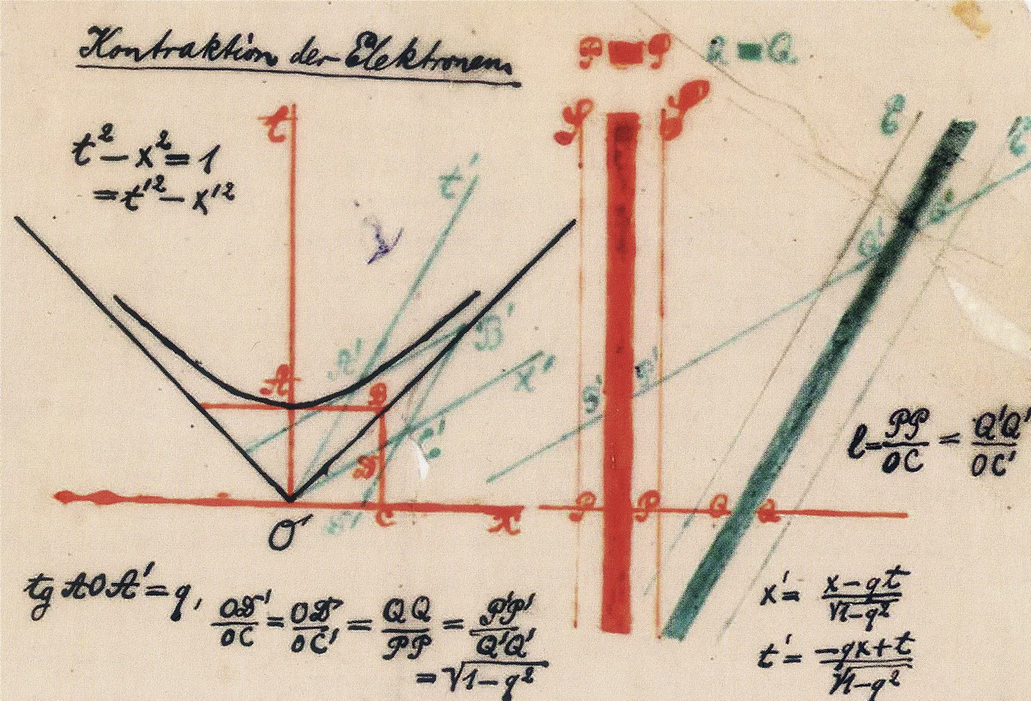 Figure 12: Spacetime Mathematical Diagram . Hermann Minkowski (1908)