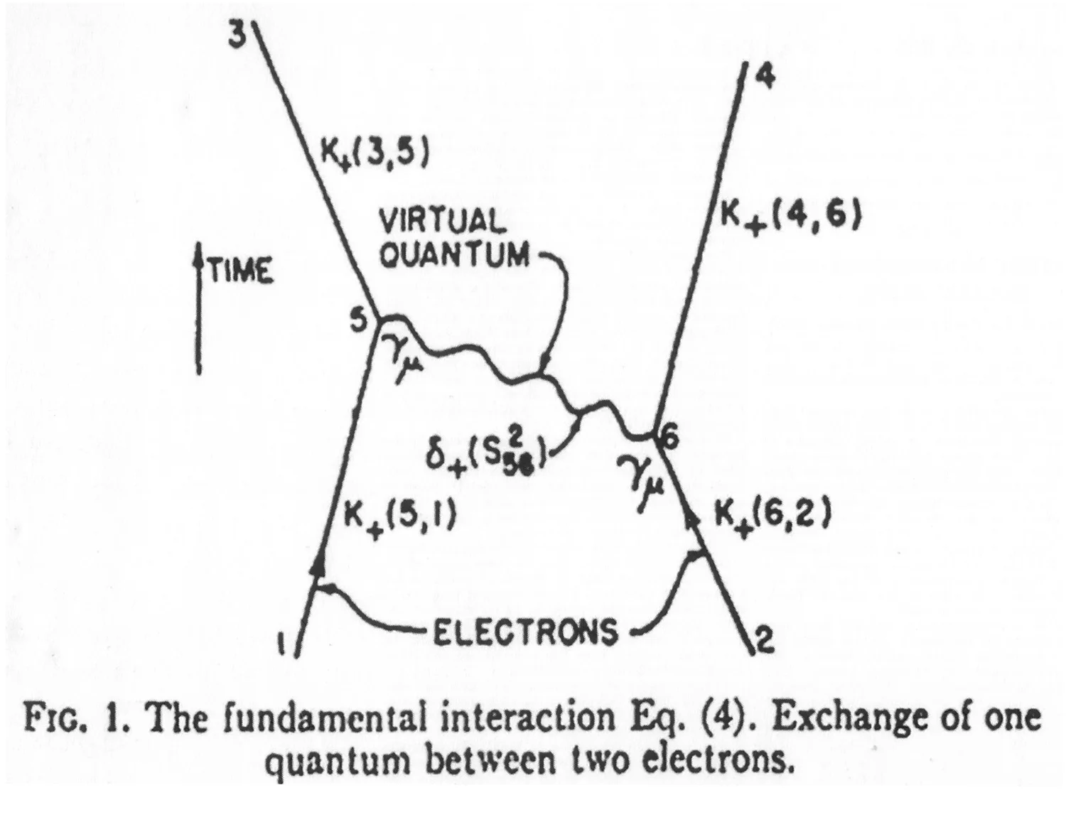 Figure 18: Feynman Diagram: Richard Feynman