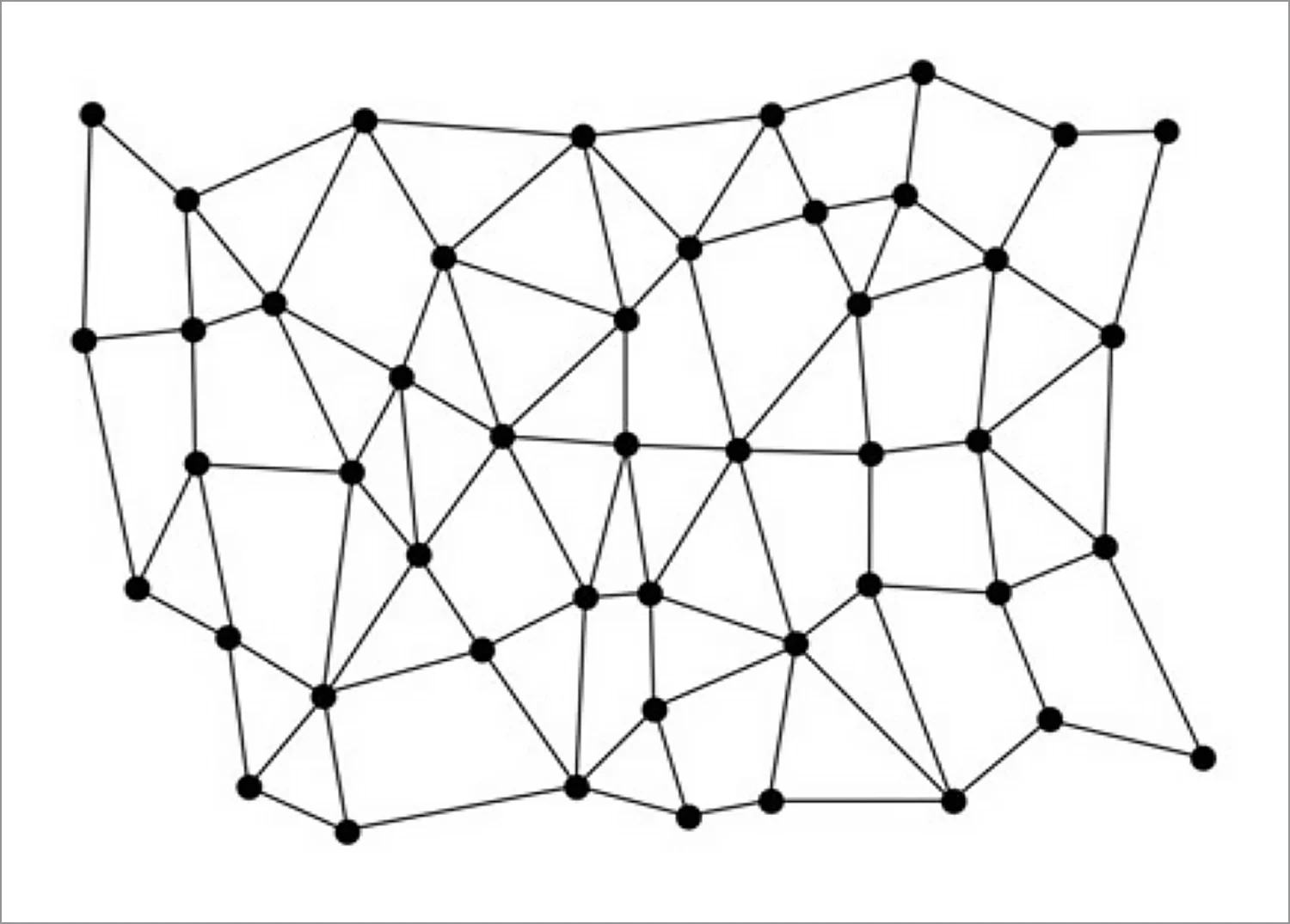 Figure 11: Paul Baran, Distributed Network Diagram (rotated 90 degrees) 1964