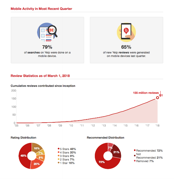 Yelp Factsheet design 2.png