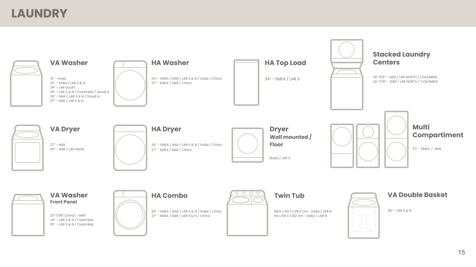 UX Parameters Patterns & Principles - SME (1).png