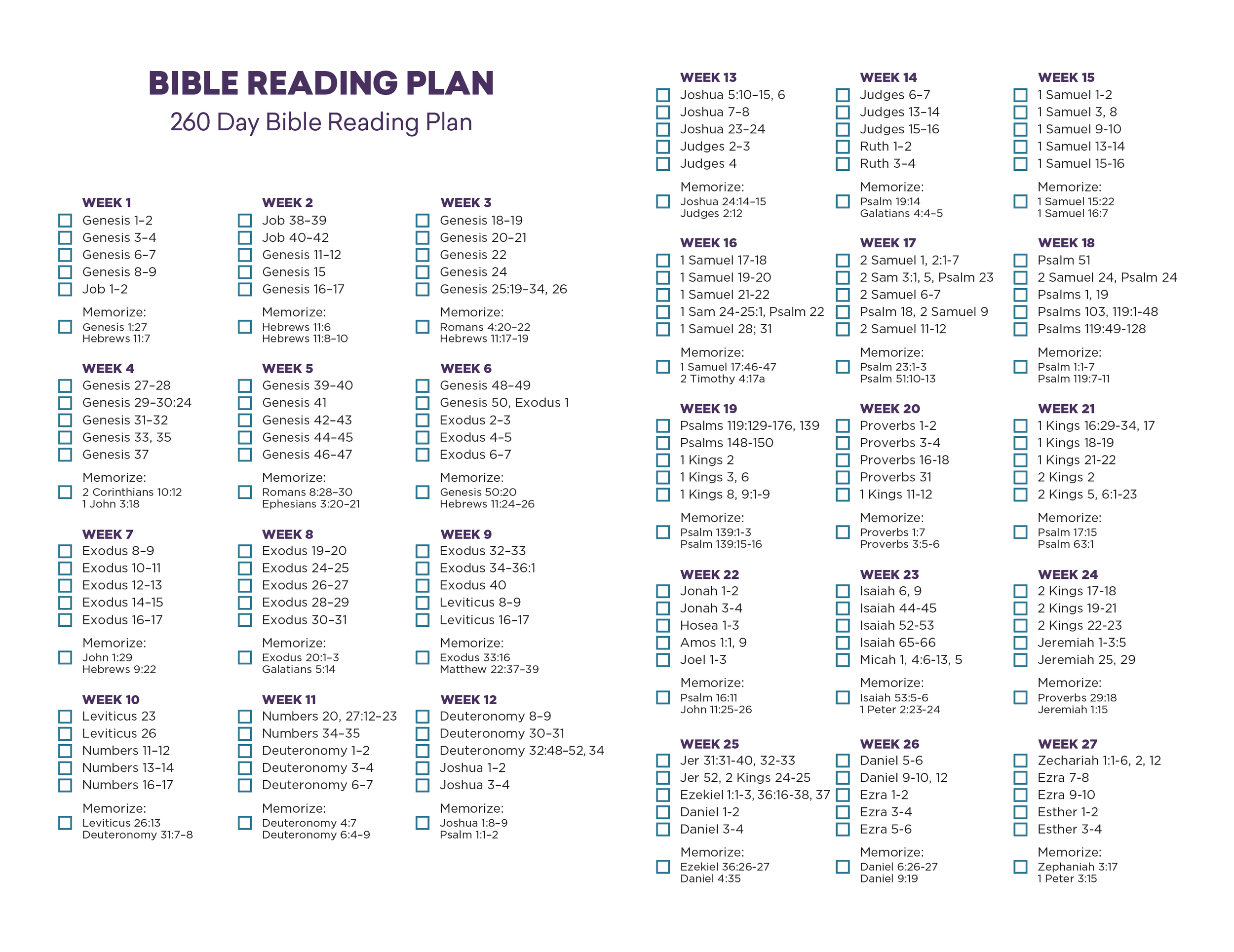 26-5x5x5-bible-reading-plan-sameerakunjan