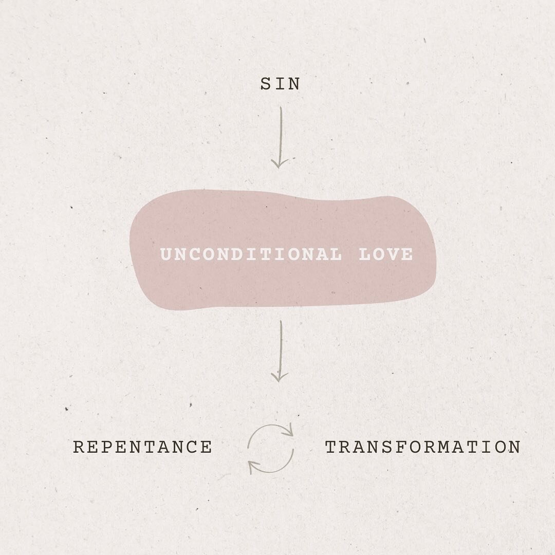 How do we begin to look more like Christ? 

When an area of sin is met with unconditional love, repentance and transformation follow, and we begin to look more and more like Him - marked by His love. 

It all starts when we make decisions to receive 