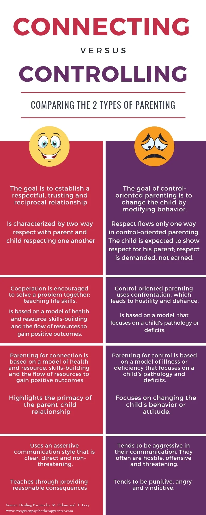 What's your parenting style? Connecting or Controlling? — Relavate