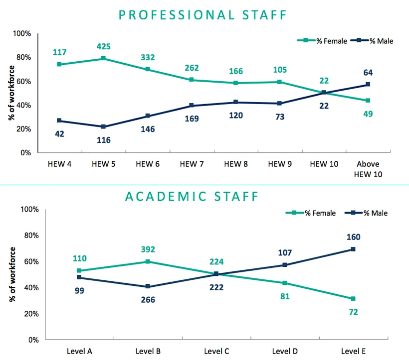 new phase for Deakin Graph-1 .jpg