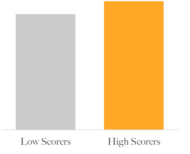 SupervisorRatings10.png