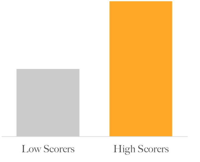 promotionlikelihood2x.png